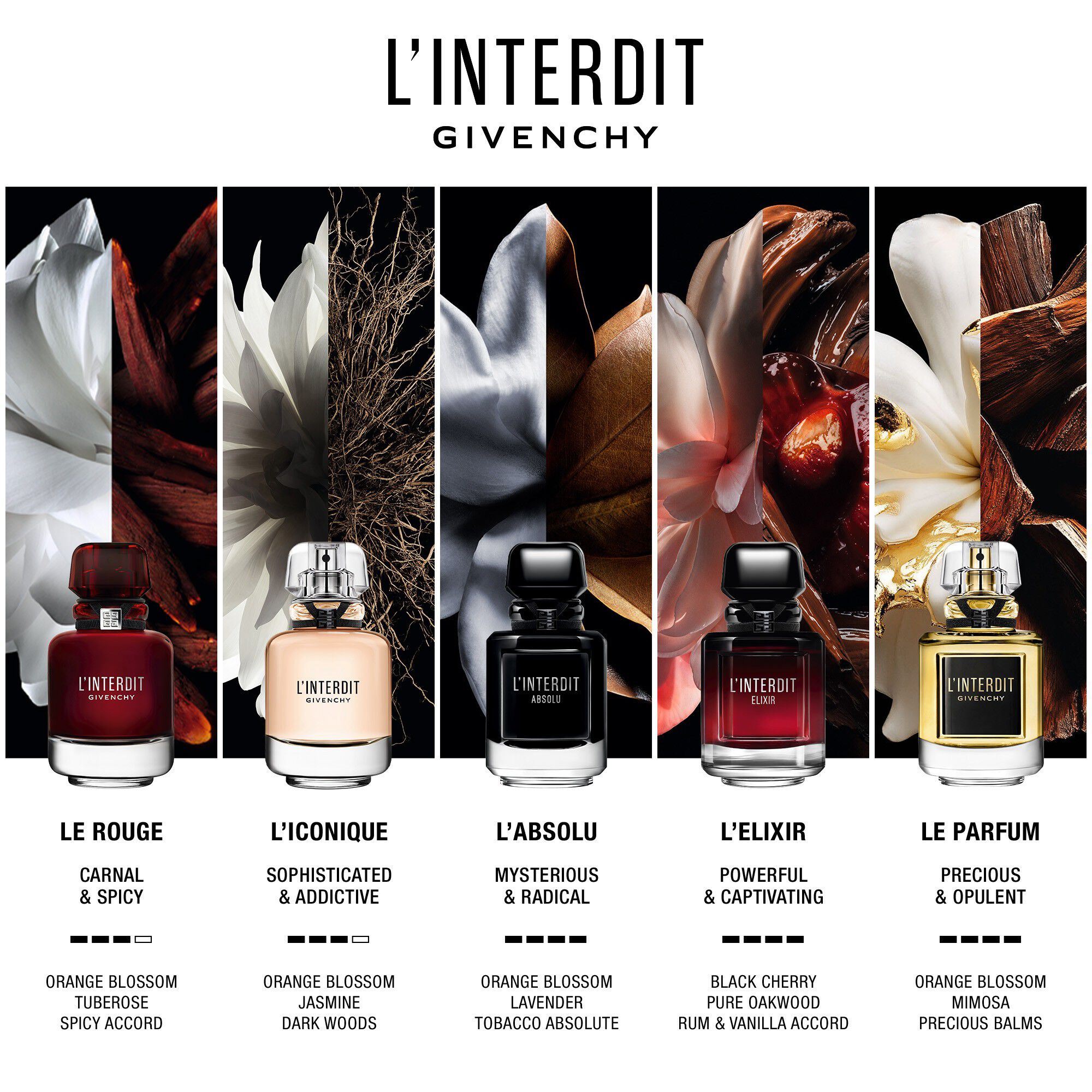 L'Interdit Parfum