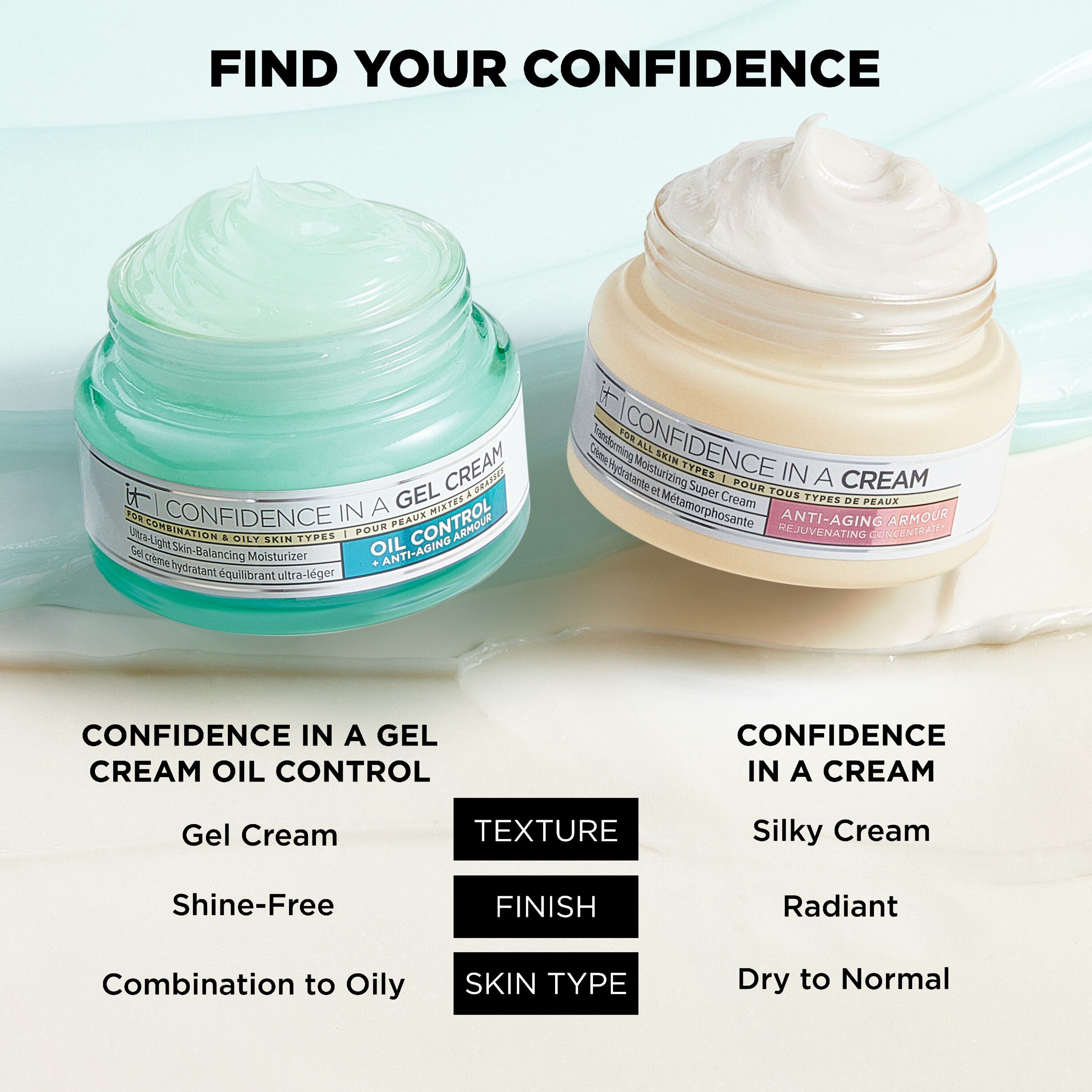 Confidence in a Gel Cream Oil Control