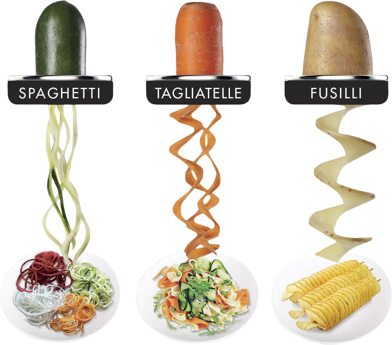 "Spiralizer til foodprocessor Spiral Expert"