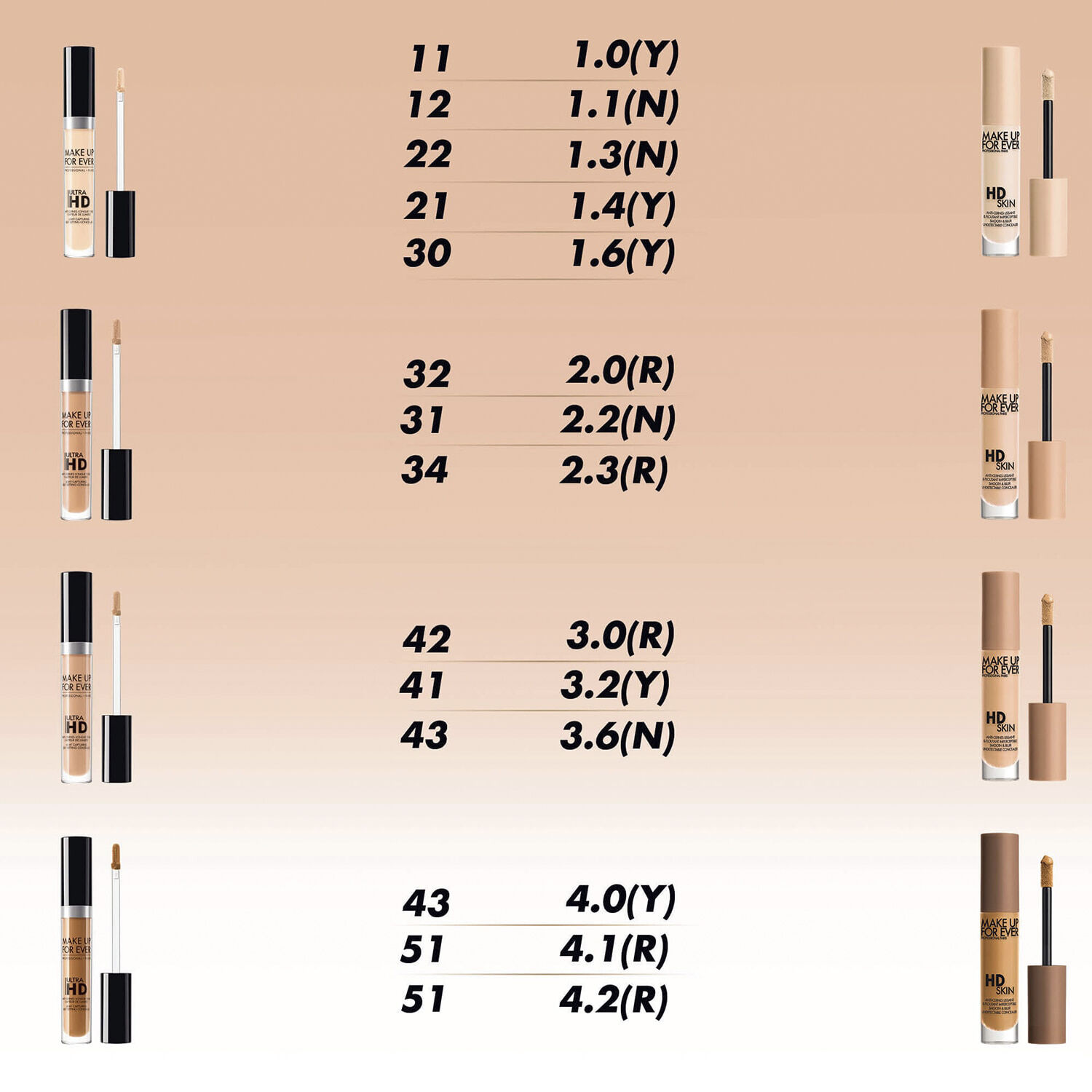 HD Skin Concealer - The undetectable all-in-one under Eye Solution