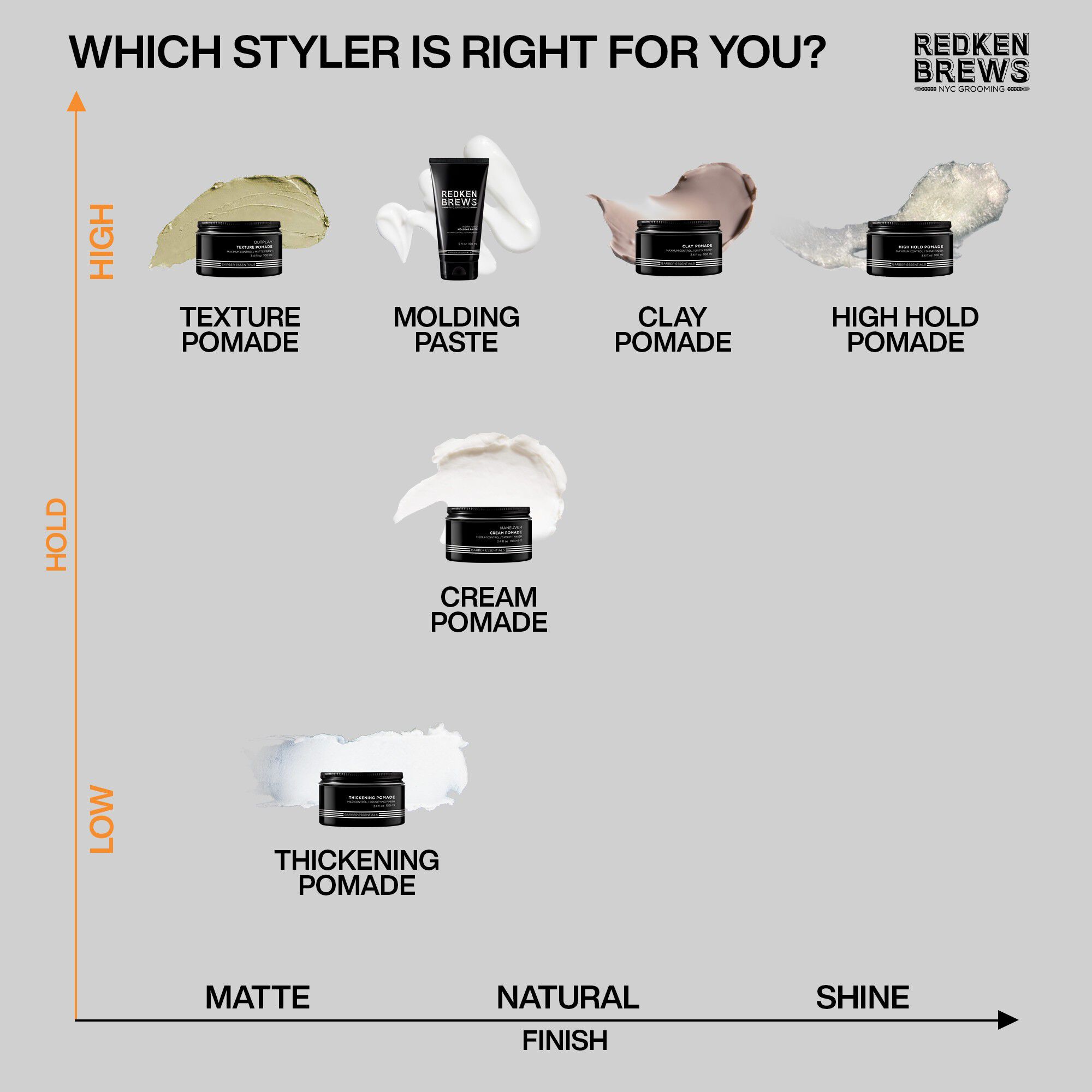 Redken Brews Clay Pomade 100ml