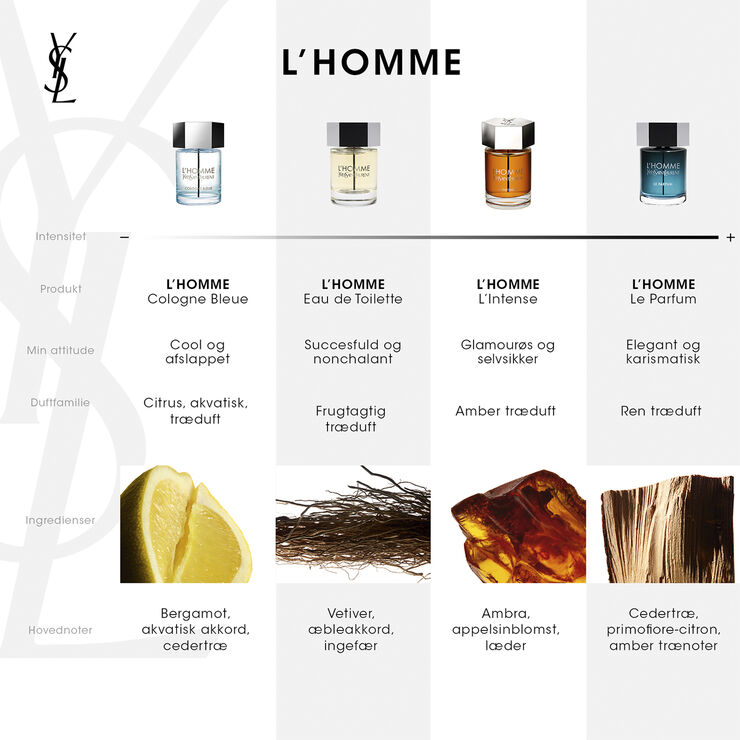 L´Homme Le Parfum