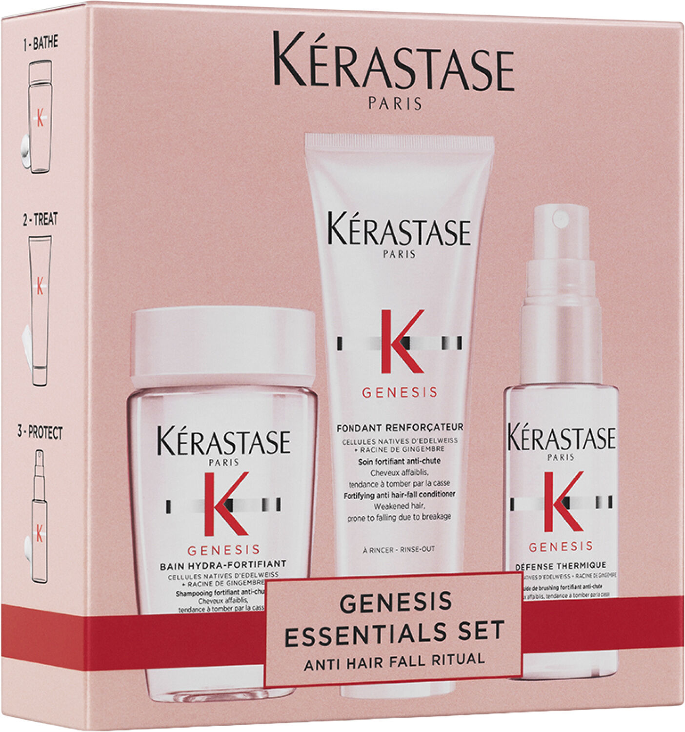 Genesis Discovery Set for Anti-Hairfall