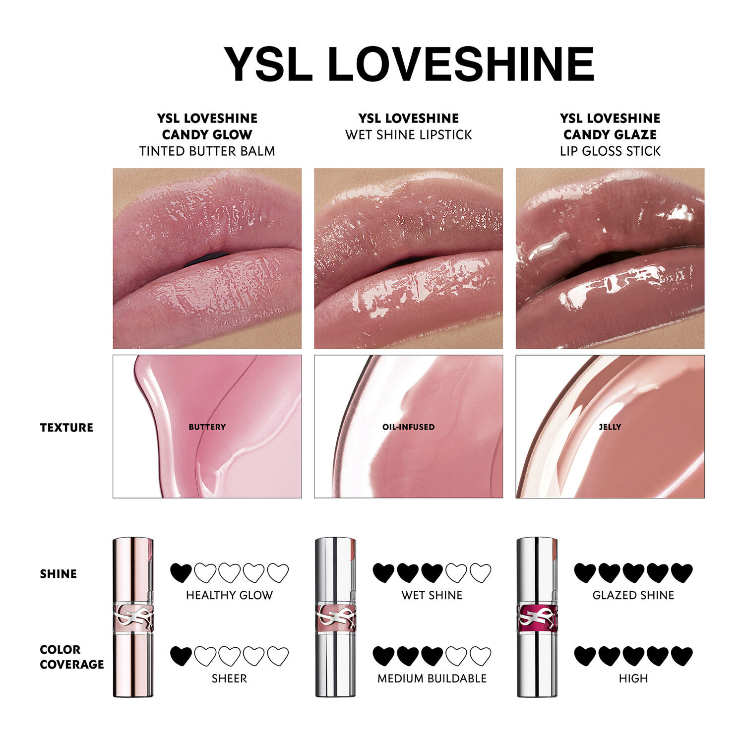 YSL LOVESHINE CANDY GLOW
