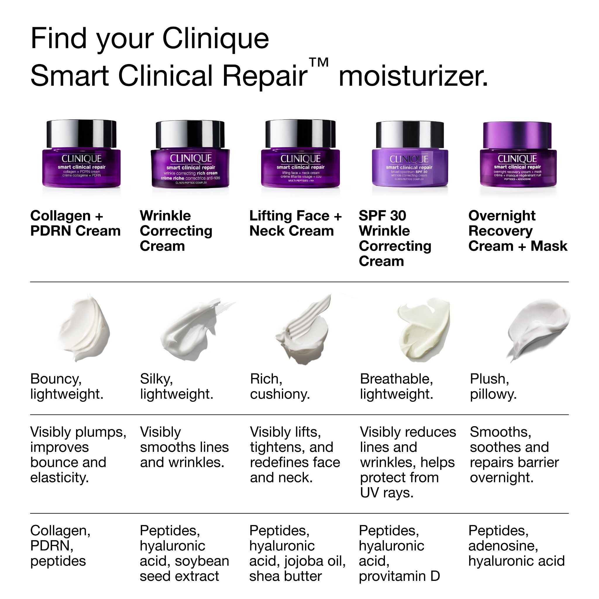 Smart Clinical Repair Collagen + PDRN Cream