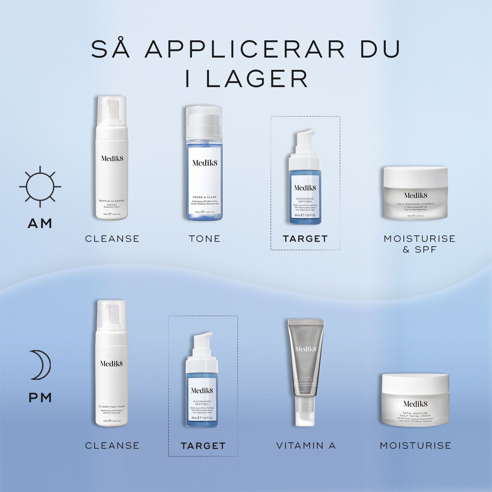 Niacinamide Peptides