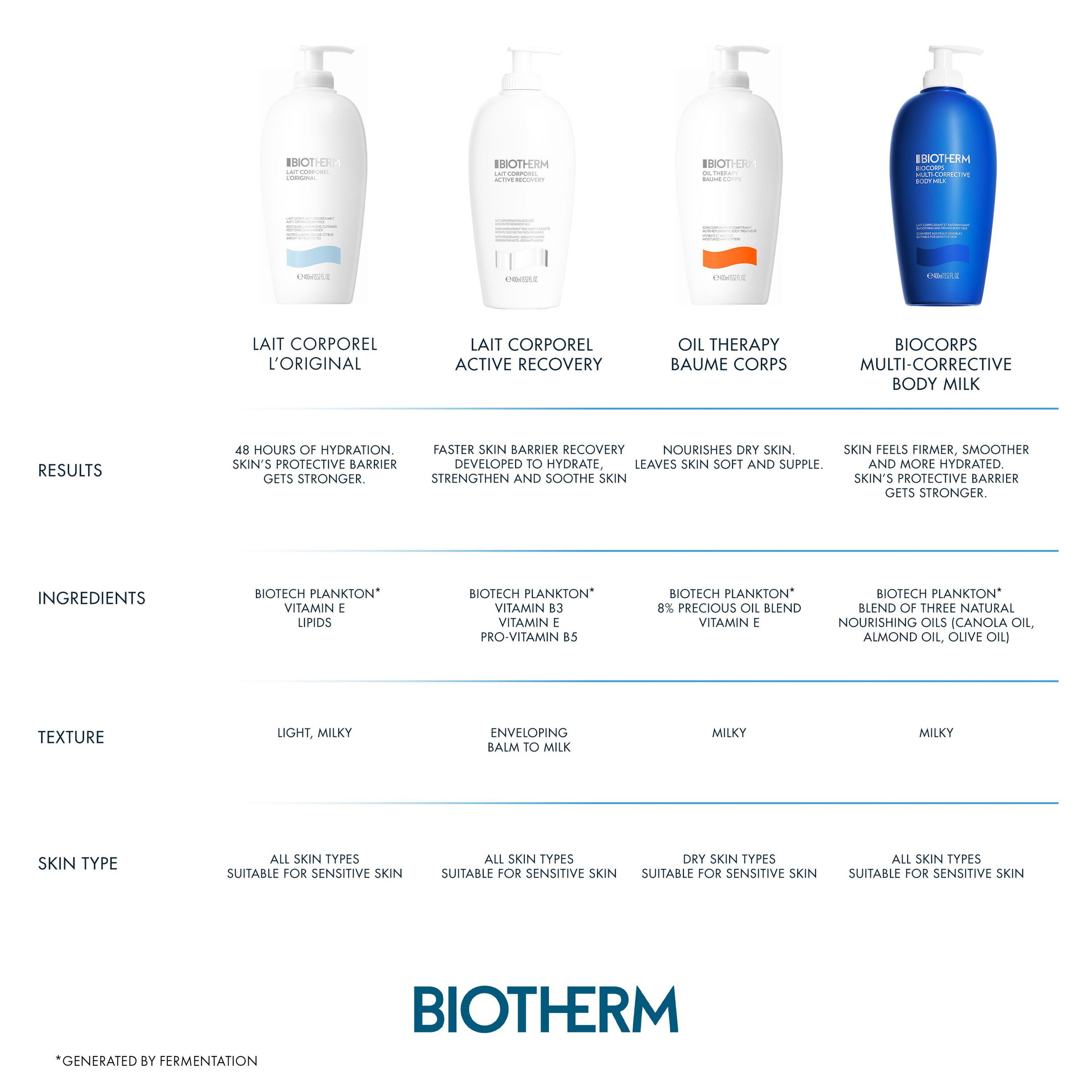 Biotherm Oil Therapy Baume Corps Body Lotion 400ml