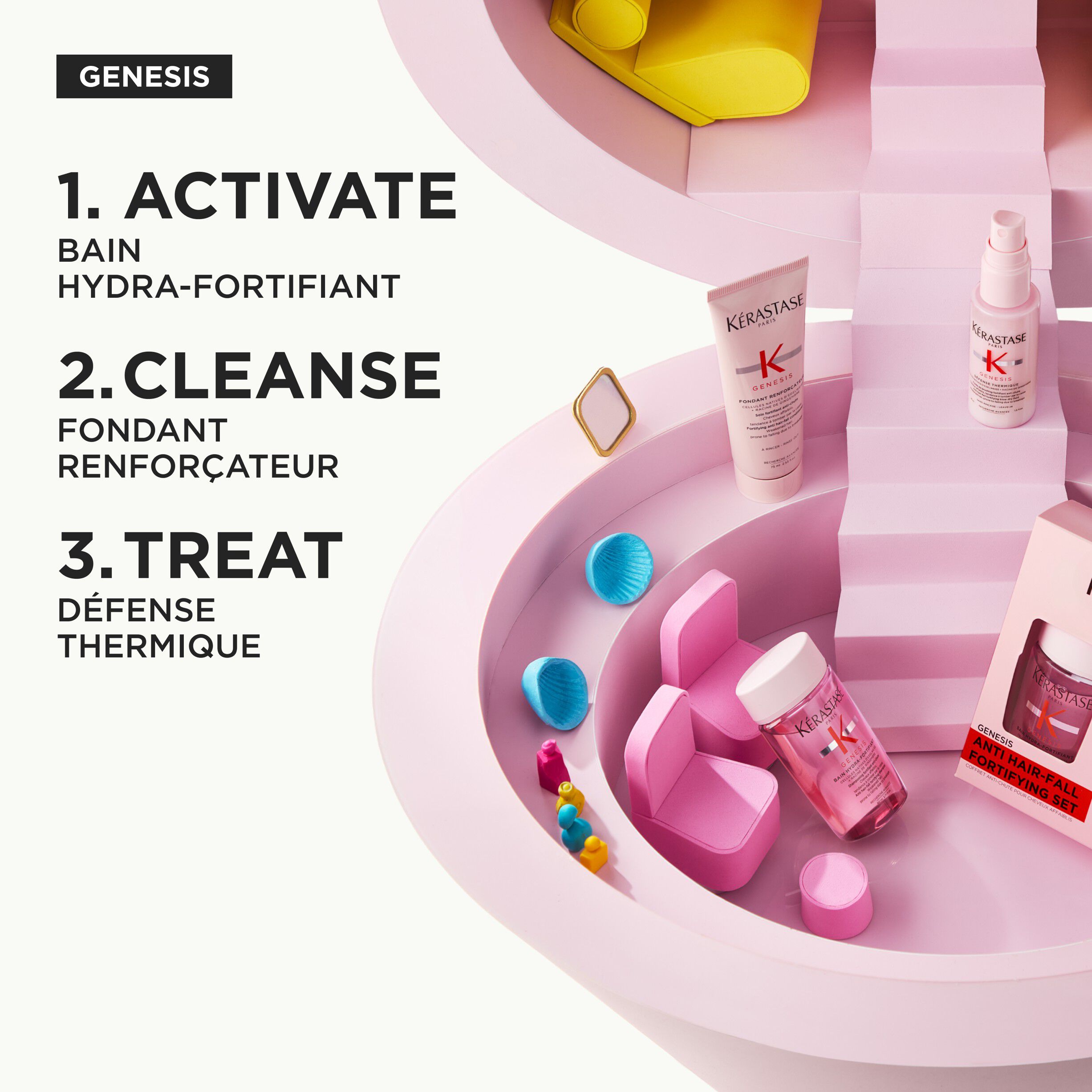 Genesis Discovery Set for Anti-Hairfall