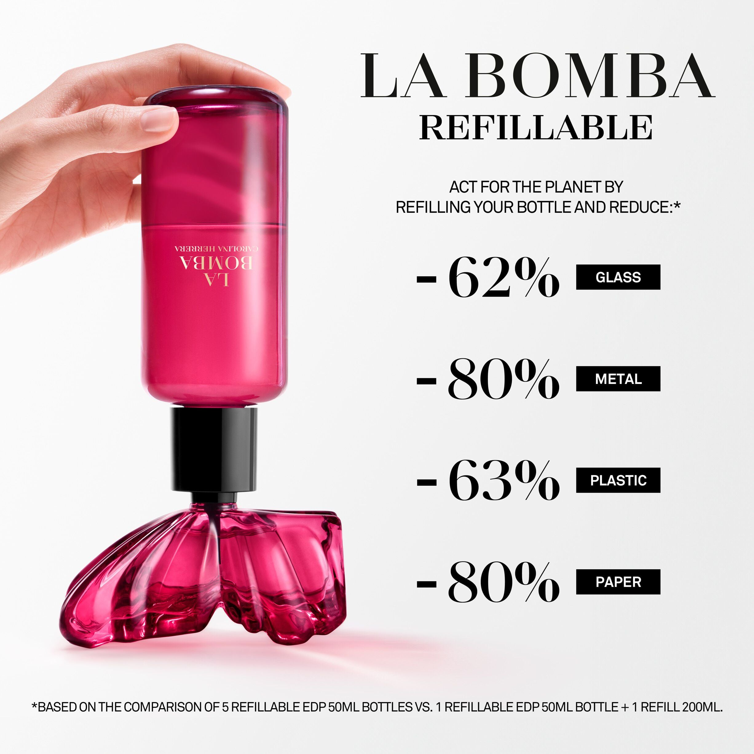 LA BOMBA Eau de Parfum Refil 200 ml