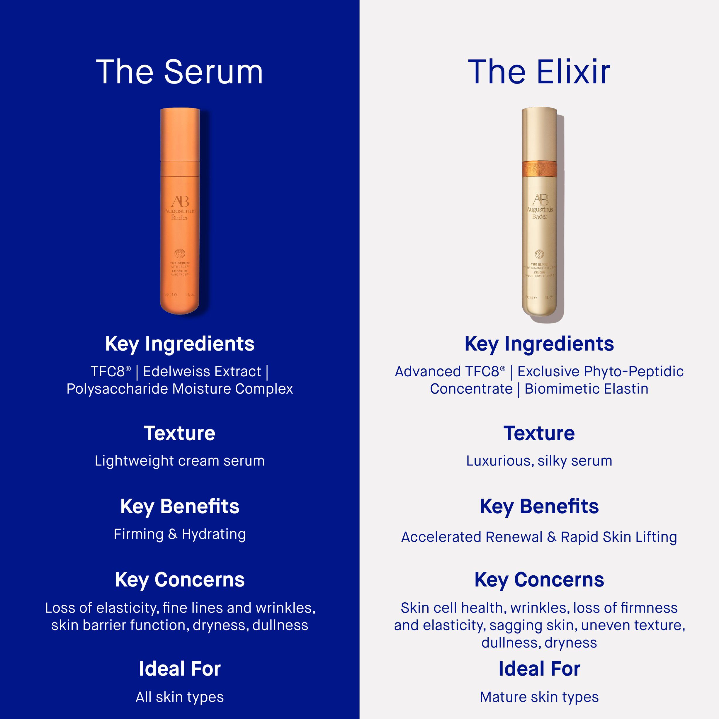 The Elixir