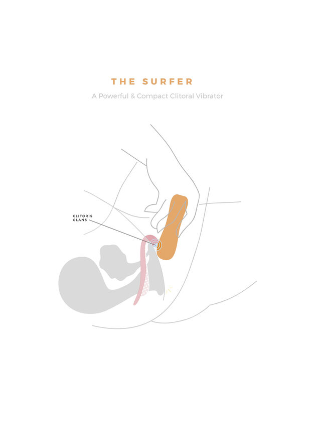 The Surfer Klitoris Vibrator