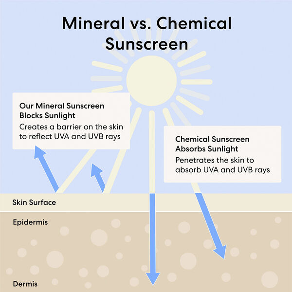 Mini Complexion Rescue Tinted Moisturizer with Hyaluronic Acid and Min