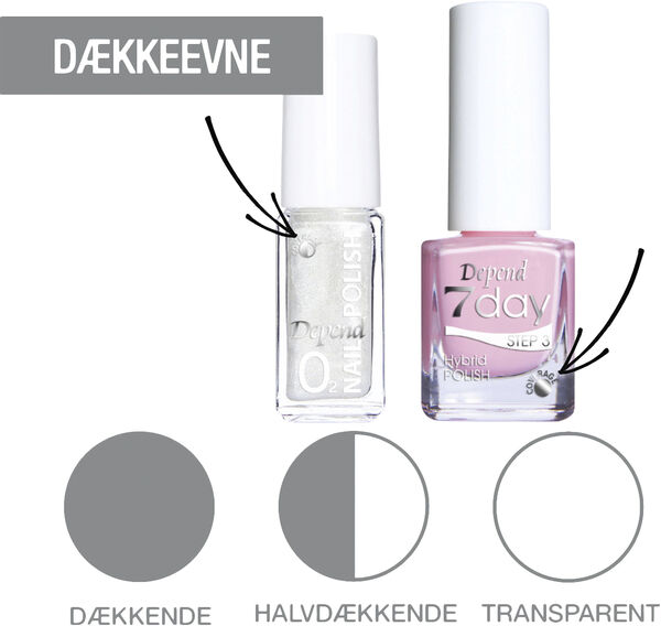 Depend Minilak O2 A715