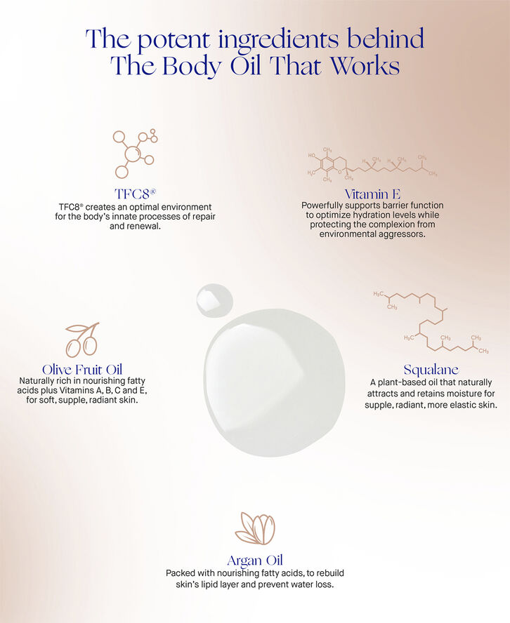The Body Oil