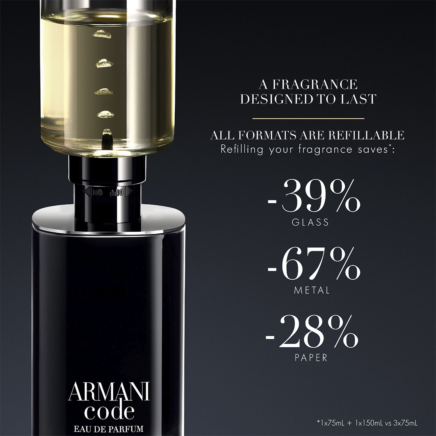 Giorgio Armani Code Eau de Parfum 50ml