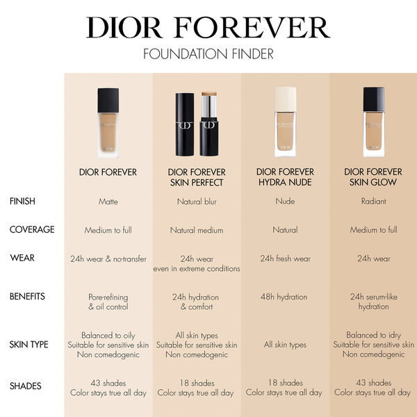 Dior Forever Hydra Nude Foundation