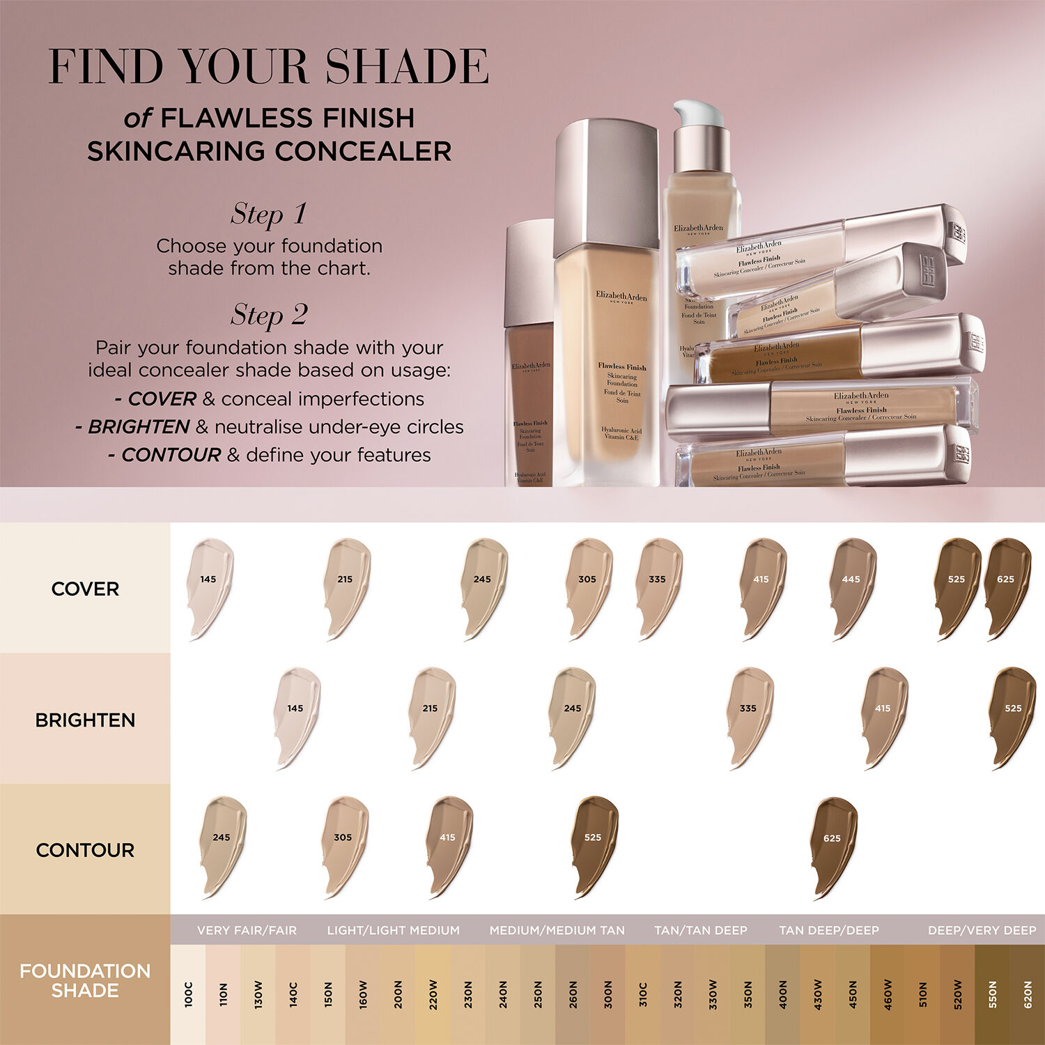 Elizabeth Arden Flawless Finish Skincaring Concealer